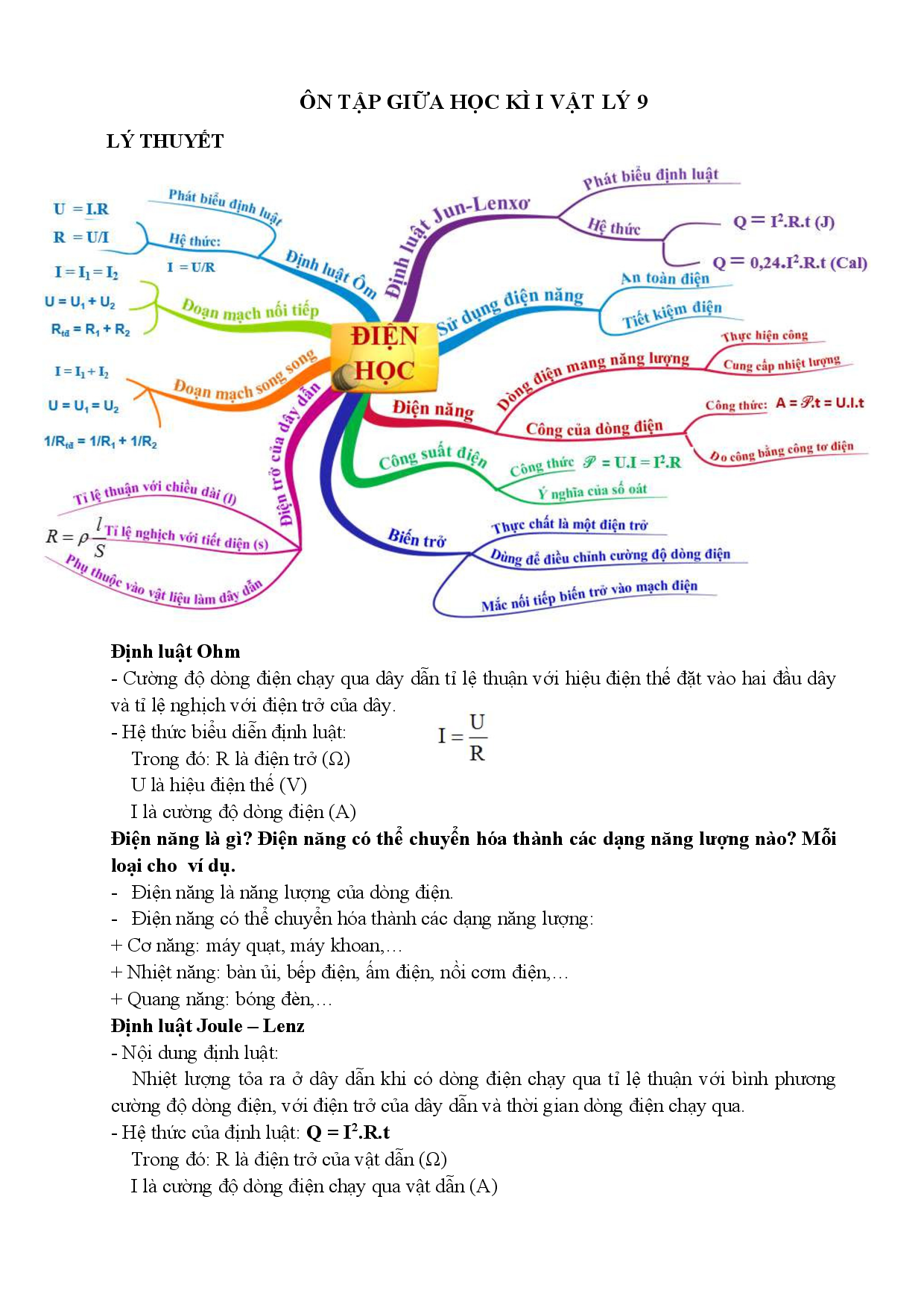 KHỐI 9 - VẬT LÍ - ÔN TẬP GIỮA HK1